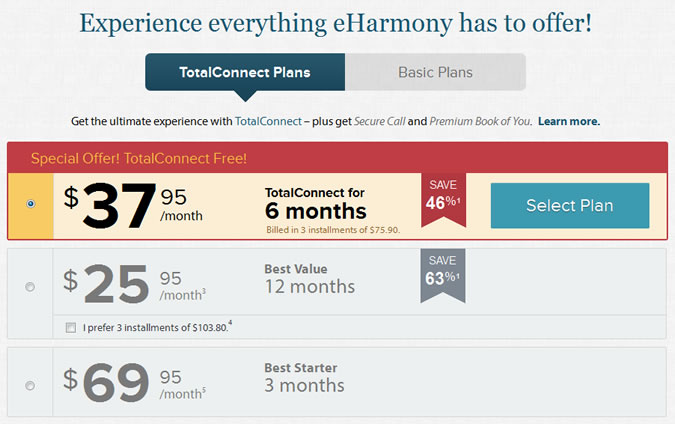 eHarmony Total Plan Pricing